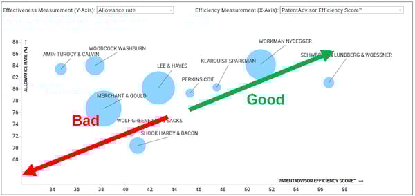 Chart_bench marking_bubble